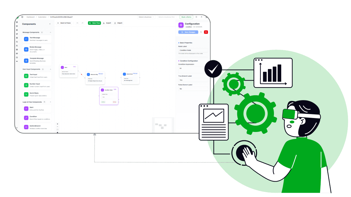 Automated Flows & Journeys