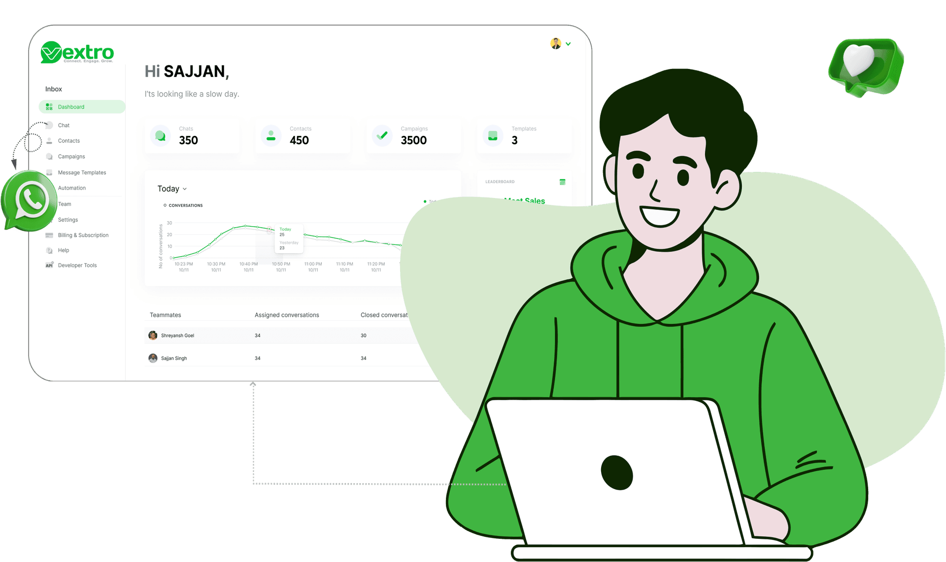 Vextro Platform Dashboard